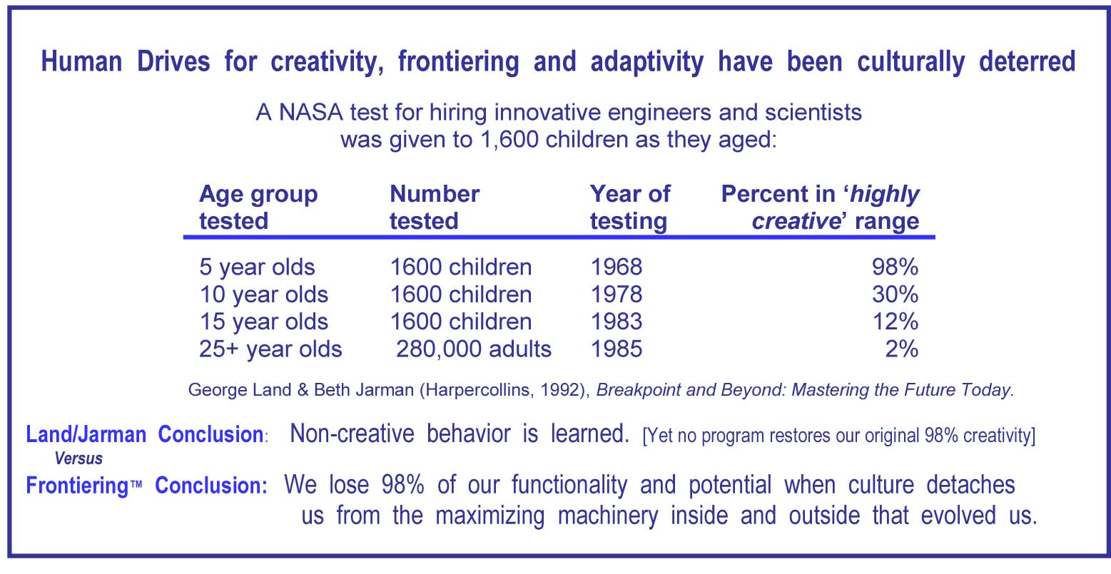 Cultures interfere with our creativity Cultures interfere with our creativity