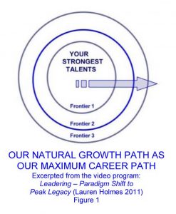 OUR NATURAL GROWTH PATH